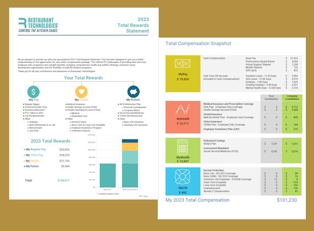 Total Compensation Statements Sample